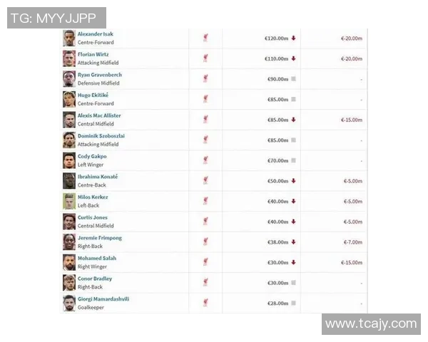 苏东评双红会:谁说马奎尔不行 伊萨克与维尔茨尚需证明身价 苏东评双红会:谁说马奎尔不行 伊萨克与维尔茨尚需证明身价